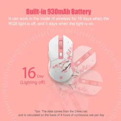 Sakura Blossom Gaming Mouse